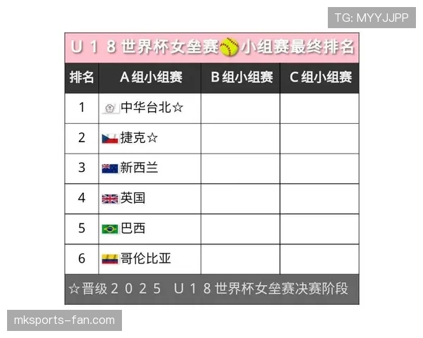 捷克媒体解读世界杯A组抽签结果 捷克媒体解读世界杯A组抽签结果